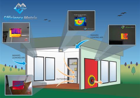 building envelope air tightness testing